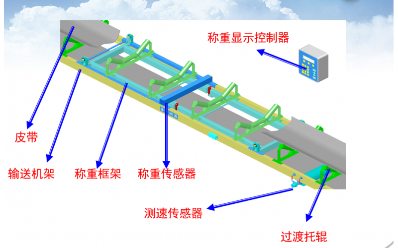 电子皮带秤校准三种方法